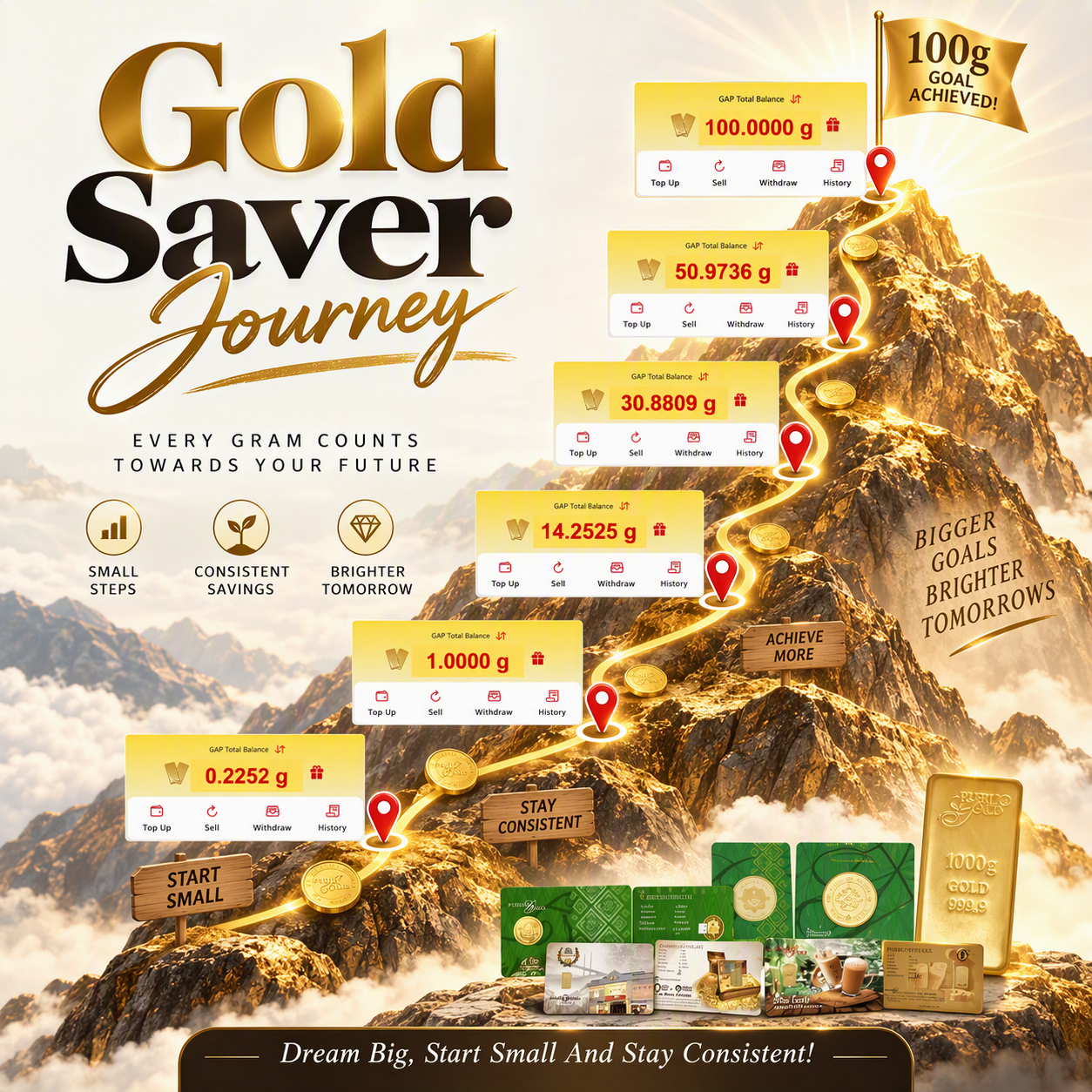 Gold Saver Journey